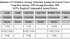 market-timing-v-and-hold-at-critical-market_4