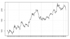 marketneutral-pairs-trading_1