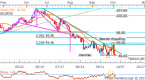 markets-rebound-to-close-losing-week-dave-s-daily_1