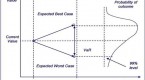 measures-of-risk-value-at-risk_1