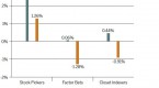 measuring-active-management-the-basics-of-active_1