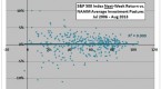 measuring-the-level-and-persistence-of-active-fund_1