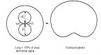 medium-wave-circle-an-introduction-to-long_2