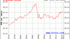 metal-prices-could-be-set-to-bounce-back-heres_1