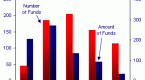 money-market-accounts-and-mutual-funds-types-of_1