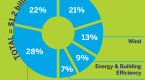 morgan-stanley-offers-impact-investing-for-masses_2