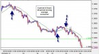 moving-average-crossover-strategy_1