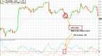 moving-average-crossover-system-with-rsi-filter_1