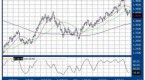 moving-average-trading-mojo_1