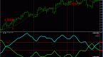 mtf-forex-zig-zag-indicator_1