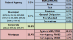 municipal-bonds-types-how-to-buy-market-data_2