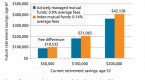 mutual-fund-fees-too-high-here-s-why_2