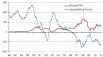 mutual-fund-flows-usa_1