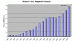 mutual-fund-history_1