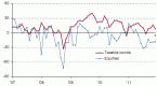 mutual-funds-and-risk-nov-3-2011_1