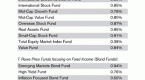 mutual-funds-costs-expense-ratios_1