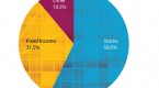 mutual-funds-fixed-income-international-asset_1