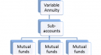 mutual-funds-in-annuities_1