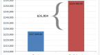 mutual-funds-vs-stocks-annuities-by-annuity_1