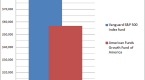 mutual-funds-what-you-need-to-know_2