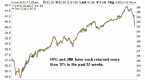 my-3-favorite-highyield-etfs-for-the-long-haul_1