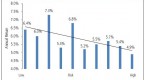 nardin-baker-on-the-low-volatility-anomaly-part_1