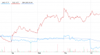 natural-gas-etfs-dip-on-milder-weather-forecast_1