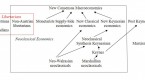 neoclassical-economic-theory_2