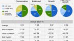 new-mutual-funds-for-fighting-inflation-go-to_2