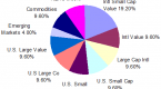 no-diversification-benefits-beyond-11-stocks_2