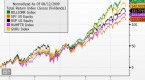 not-rising-short-japan-with-these-etfs-ewj-aaxj_1