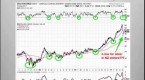 nzd-gold-and-silver-a-beginners-guide-to-technical_2