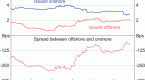 offshore-renminbi-roundtable-the-bond-markets-in_2