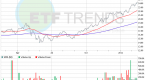 oil-and-gas-services-etfs_1