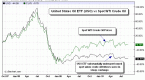 oil-etf-crude-oil-etf_1