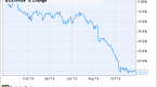 on-investing-cheap-stocks-and-value-traps_1