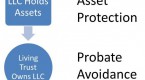 one-way-to-protect-your-assets-from-creditors-in_1