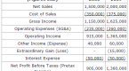 operating-income-and-operating-profit-margin_1