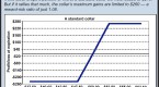 option-collars-for-volatile-markets_2