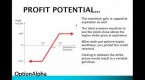 options-strategy-bull-put-credit-spread-wyatt_1