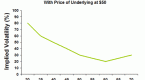 options-volatility_1