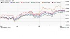 overweight-these-equal-weight-etfs-in-your_1