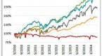 passive-etfs-vs-active-funds_2