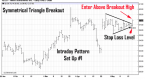 pattern-day-trading-best-chart-patterns-for-day_4