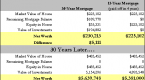 pay-down-the-mortgage-before-retirement-pros-and_1