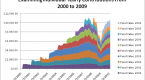 paying-for-your-house-with-dollar-cost-averaging_1