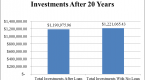 personal-finance-should-i-put-whole-401-k-in-s-p_2