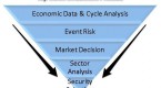 pick-your-investment-approach-bottomup-vs-topdown_1