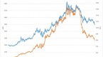 picture-edition-s-p-500-etf-spy-v-assets_2
