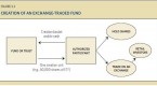 pimco-total-return-size-matters-fundmastery-blog_3